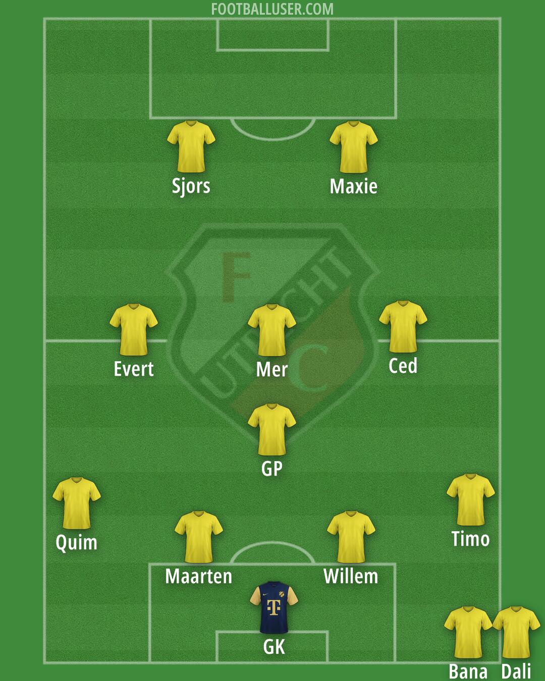 FC Utrecht Formation 2026