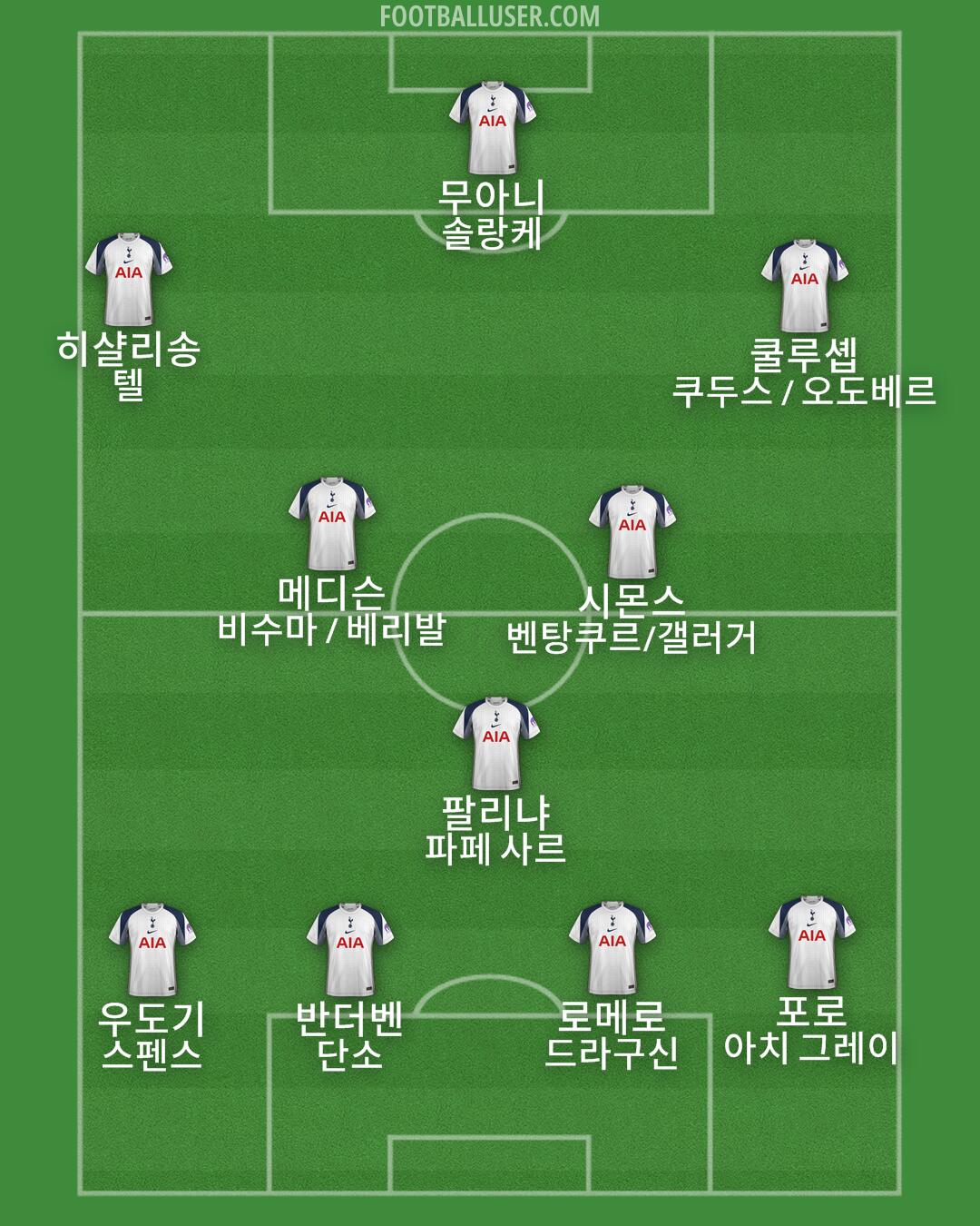 Tottenham Formation 2026