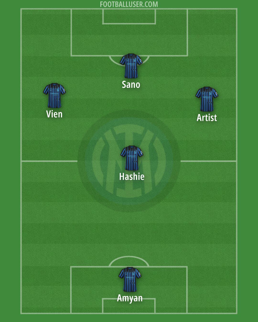 Inter Formation 2026