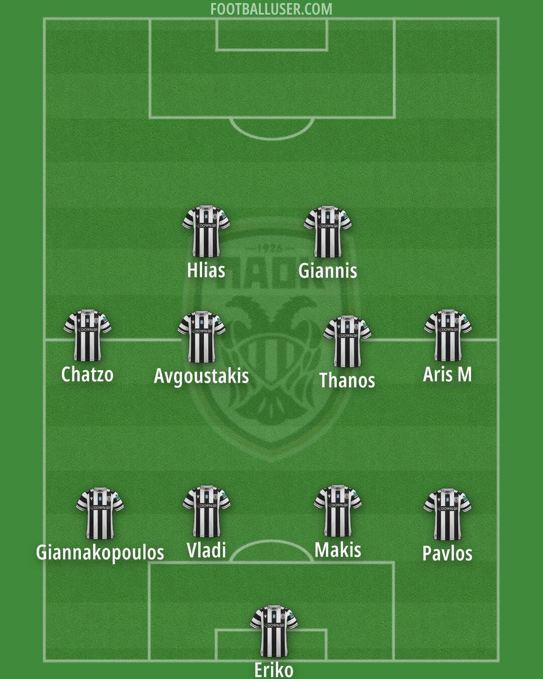 PAOK Formation 2026