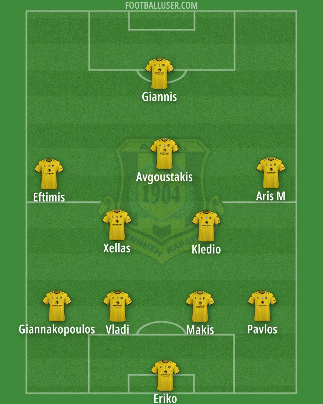 Anagennisi Karditsas Formation 2026