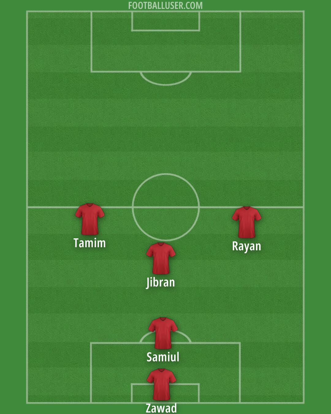 Custom Team Formation 2026