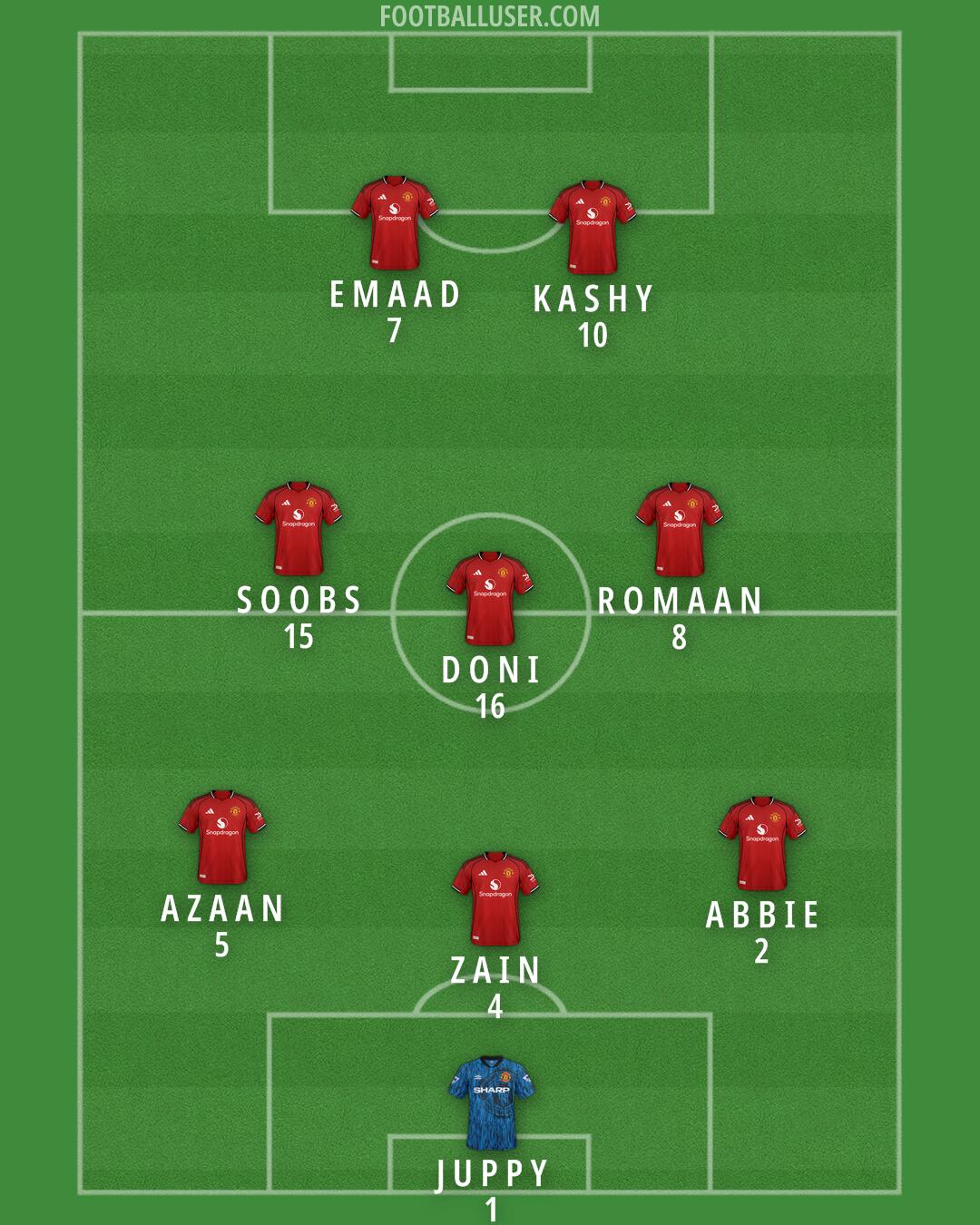 Man Utd Formation 2026
