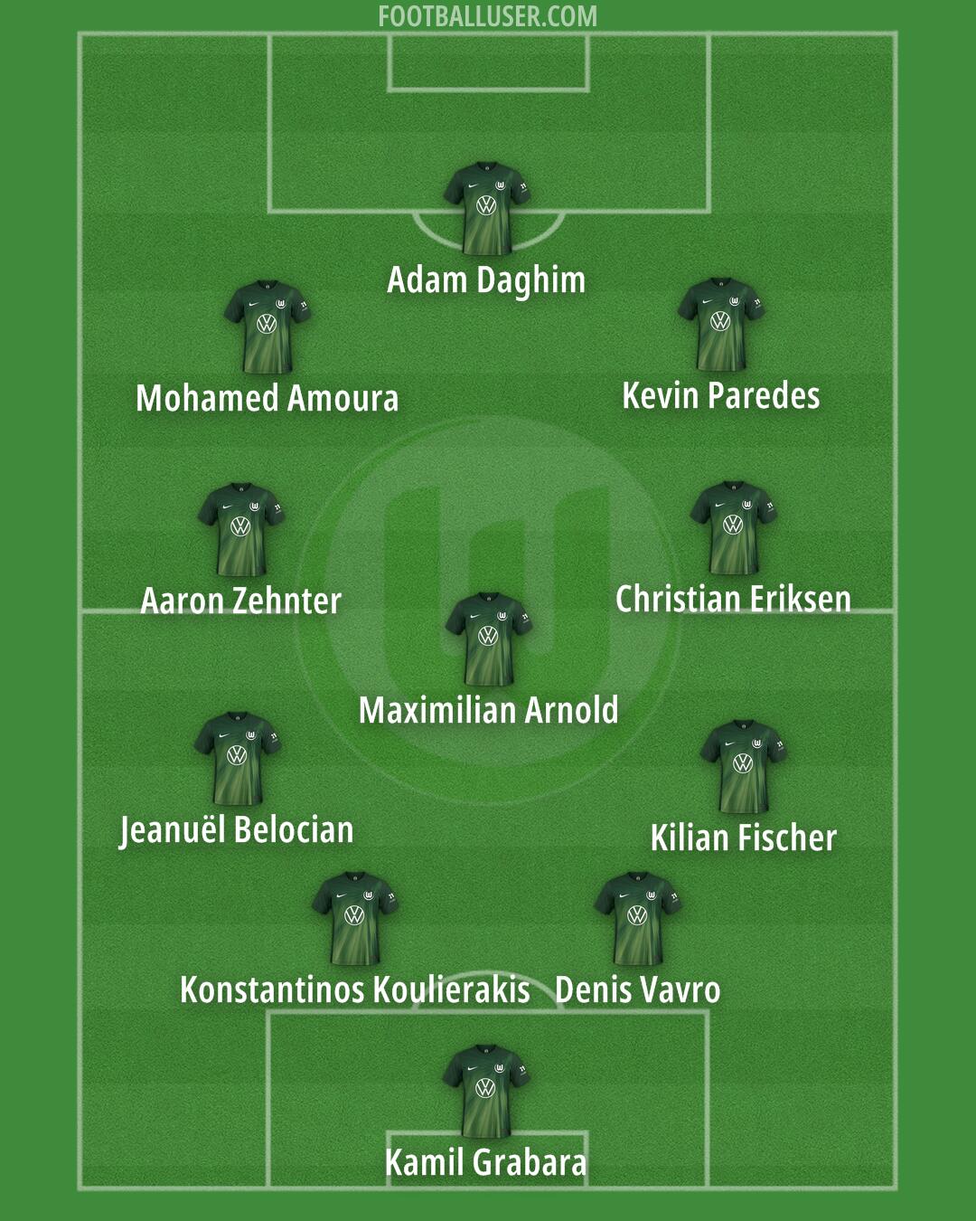 Wolfsburg Formation 2026
