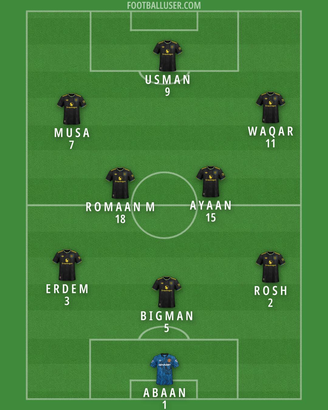 Man Utd Formation 2026