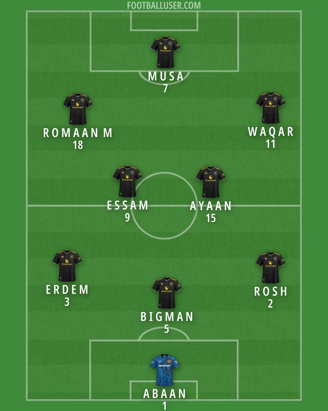 Man Utd Formation 2026