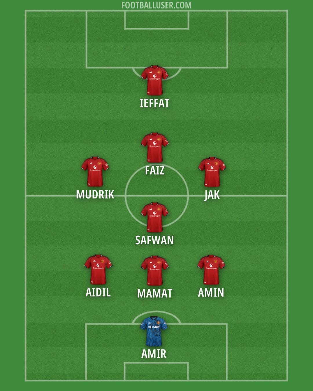 Man Utd Formation 2026
