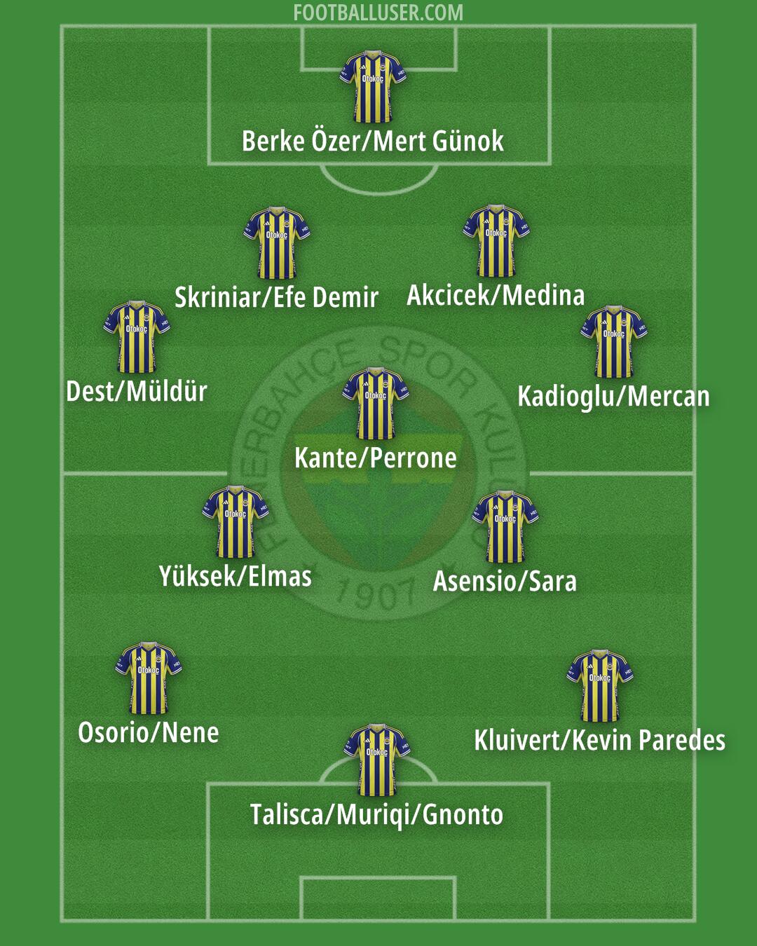 Fenerbahçe Formation 2026