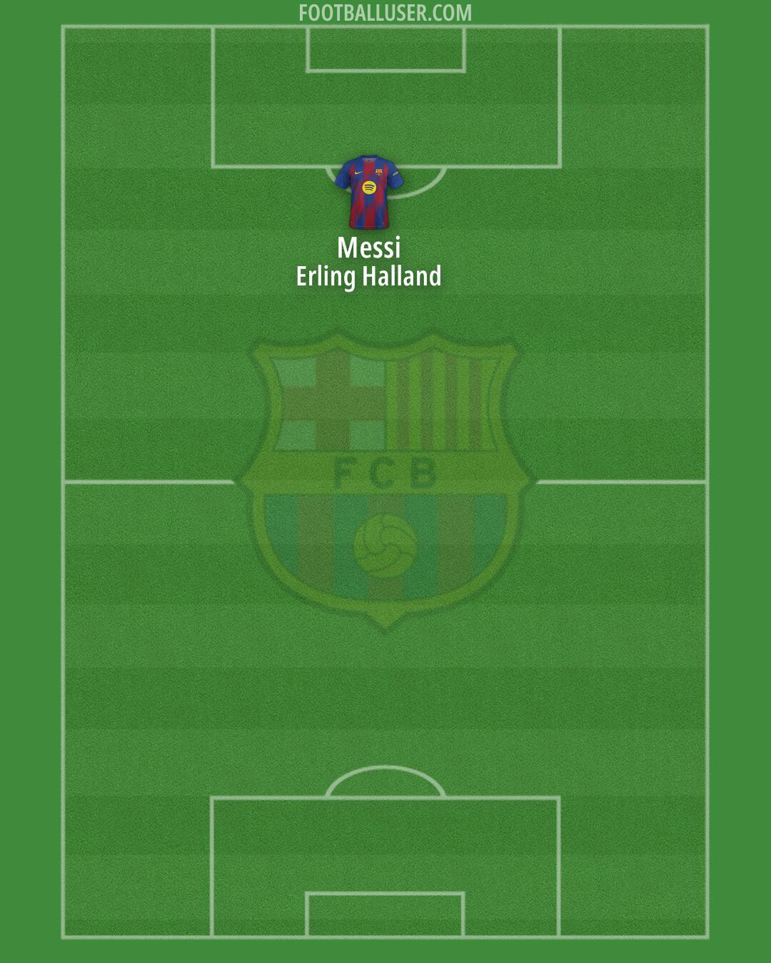 Barcelona Formation 2026