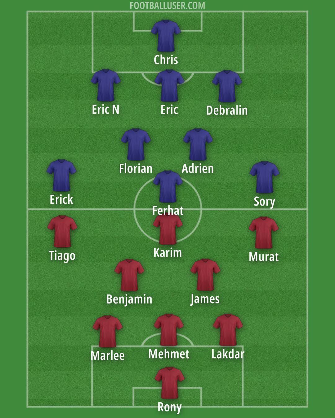 Custom Team Formation 2026