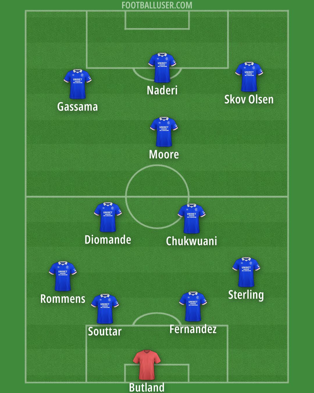 Rangers Formation 2026