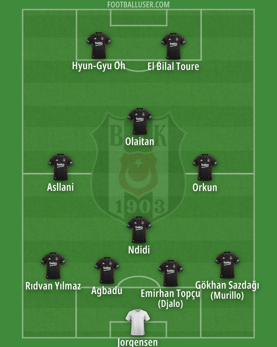 Besiktas Formation 2026