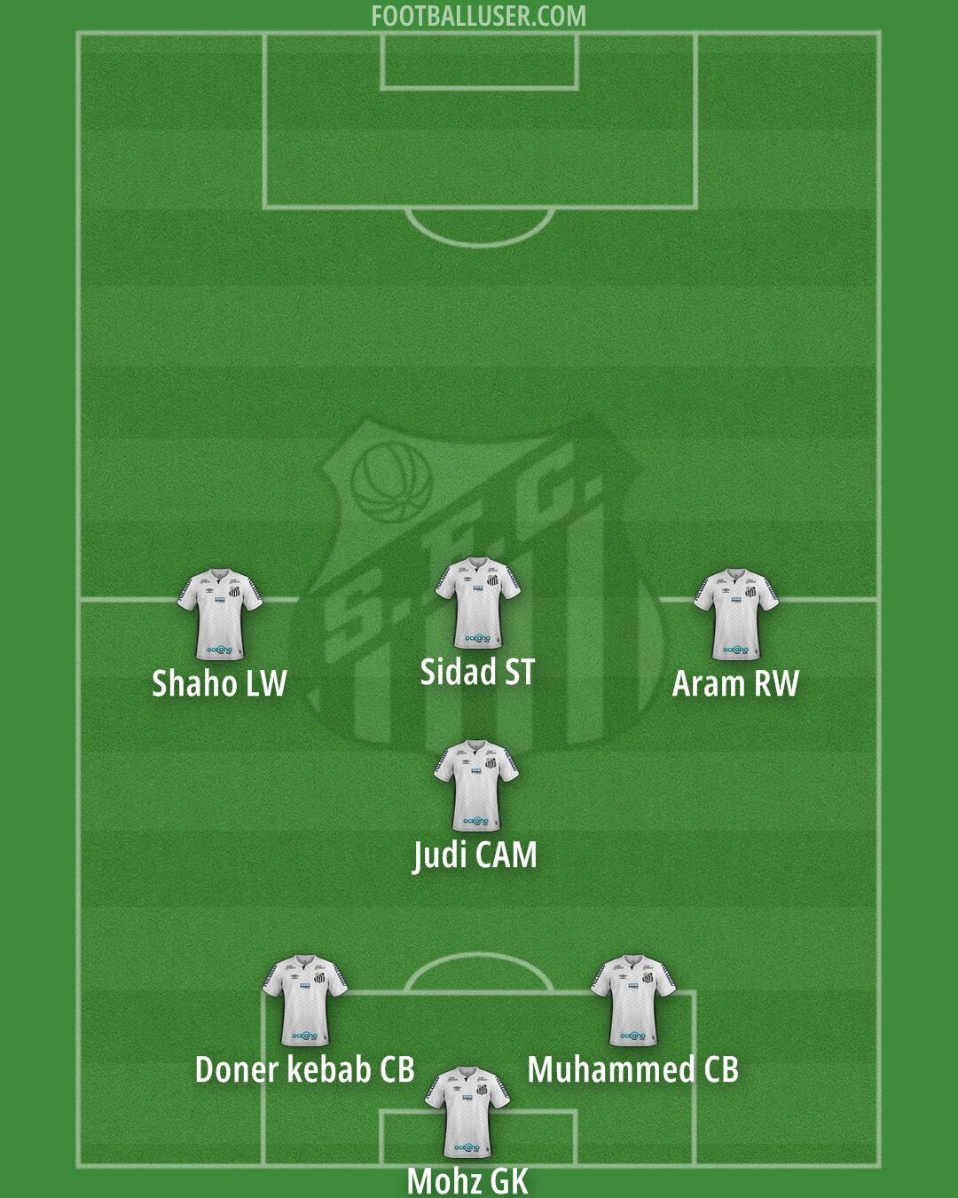 Santos Formation 2026