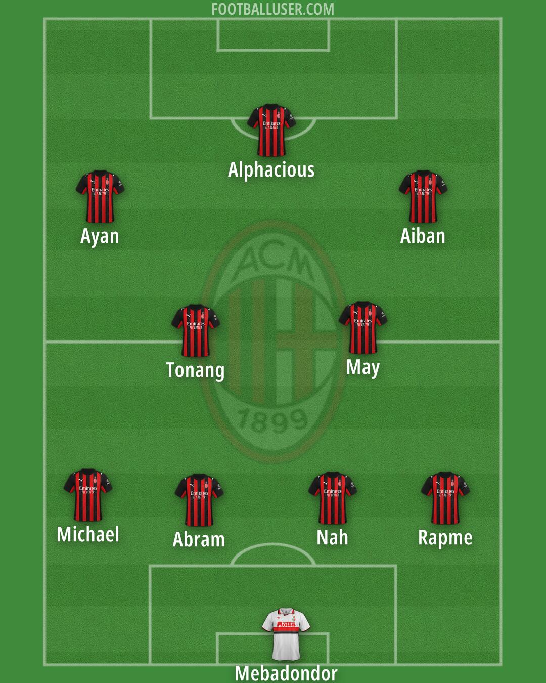 Milan Formation 2026
