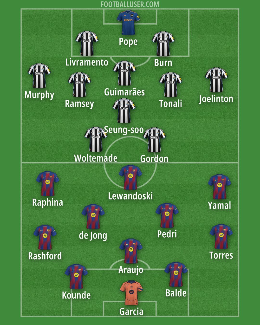 Custom Team Formation 2026