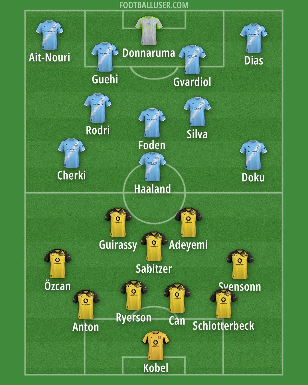 Custom Team Formation 2026