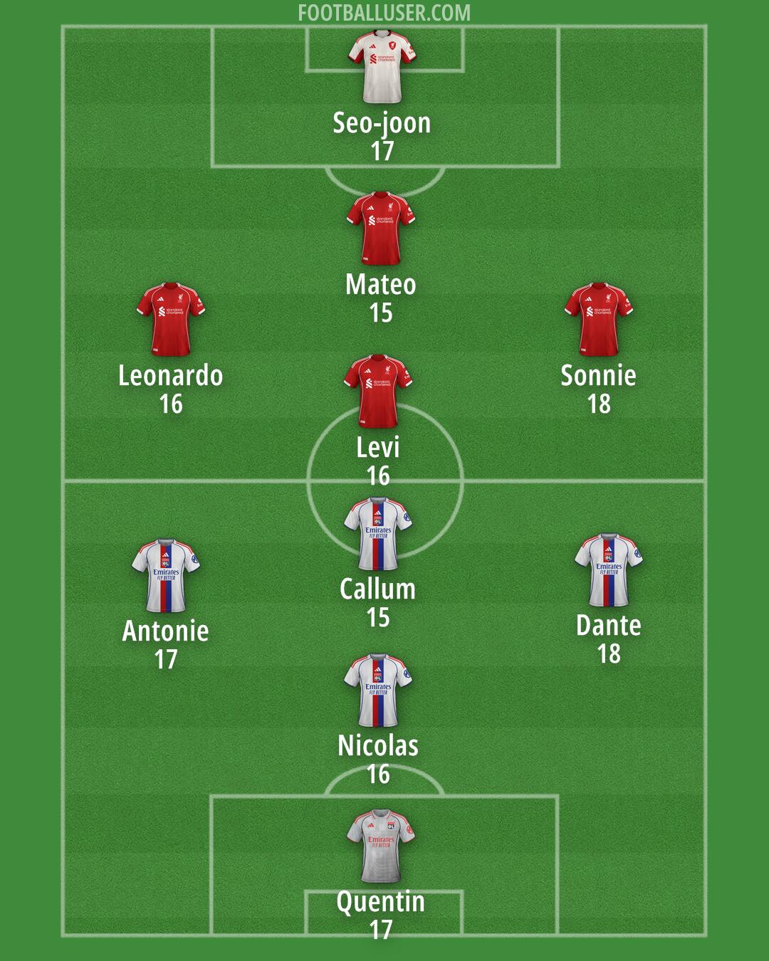 Custom Team Formation 2026