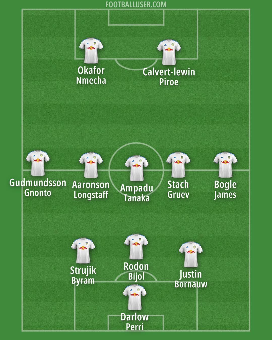 Leeds Formation 2026