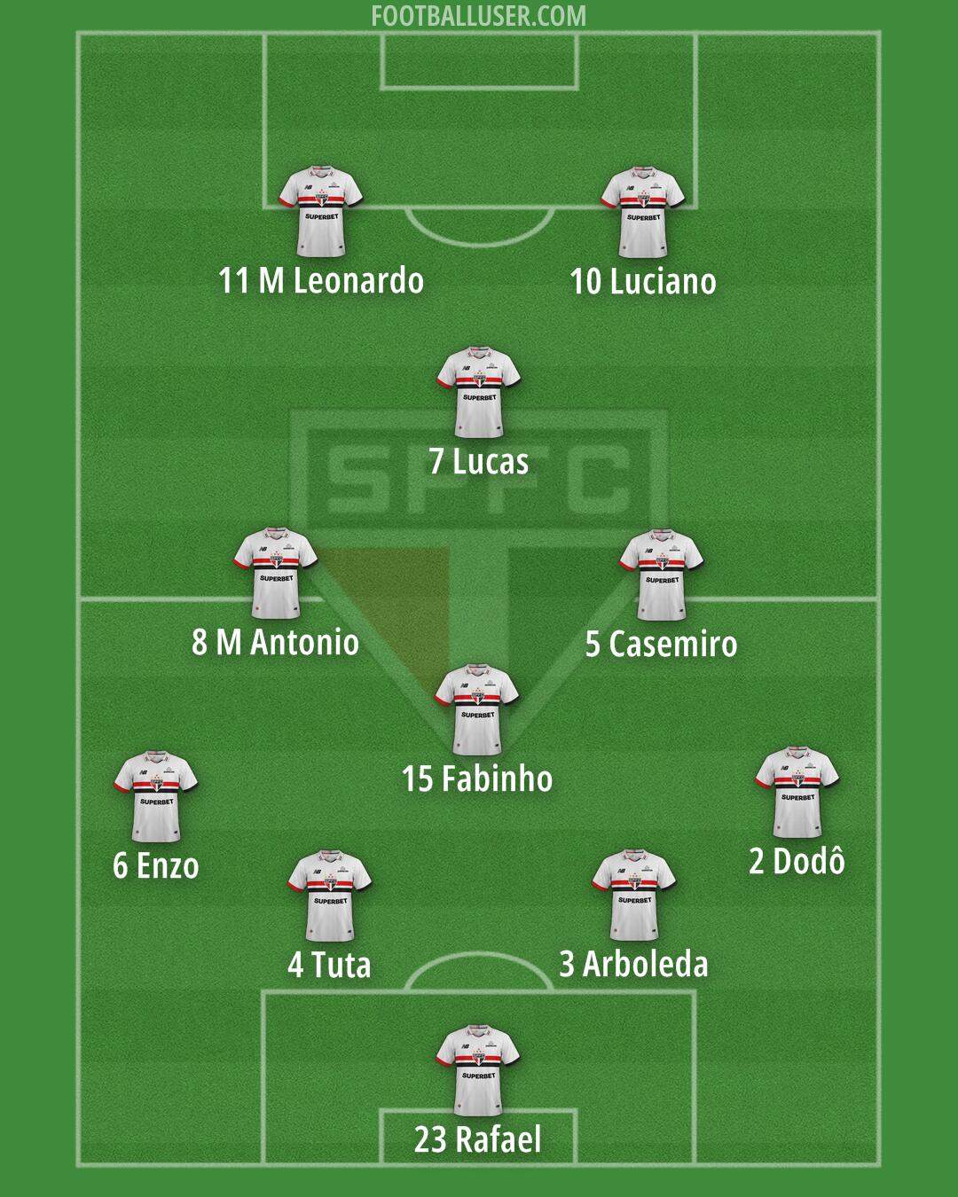 São Paulo Formation 2026