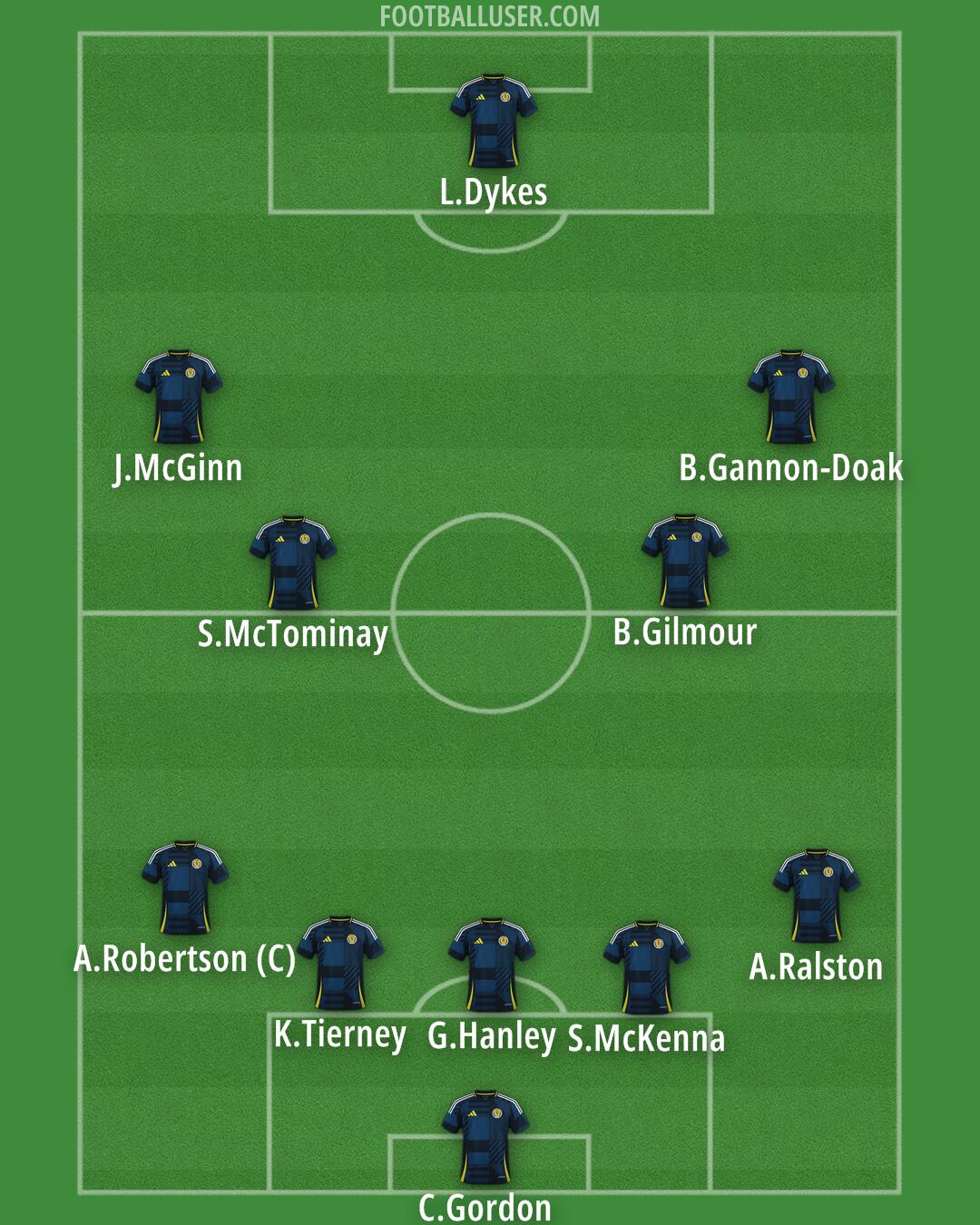 Scotland Formation 2026