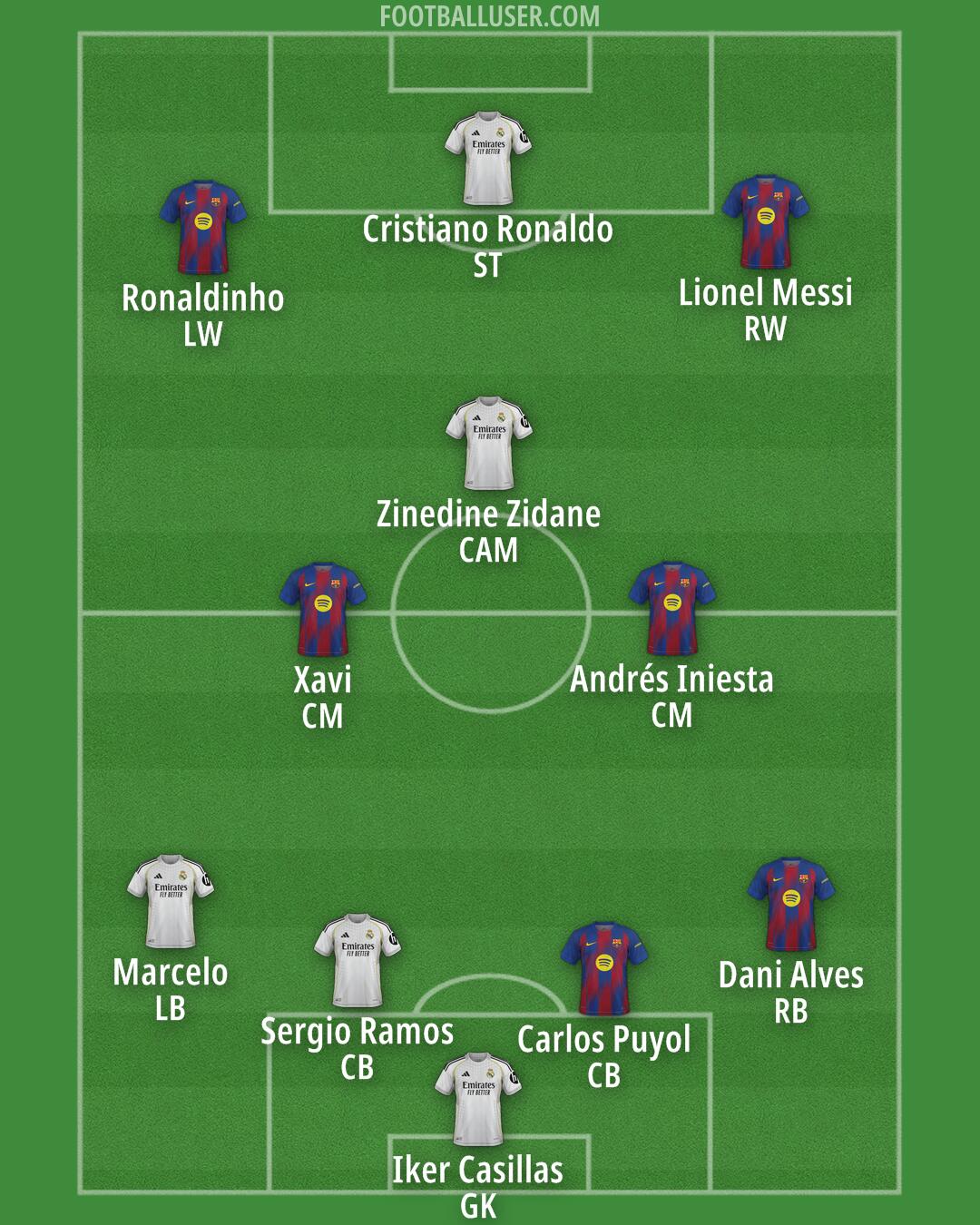 Custom Team Formation 2026