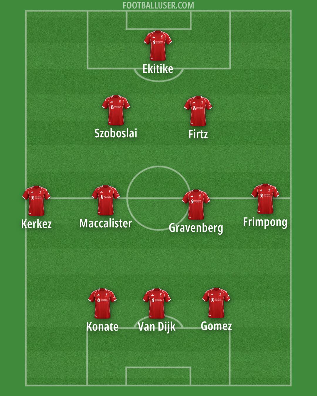 Liverpool Formation 2026