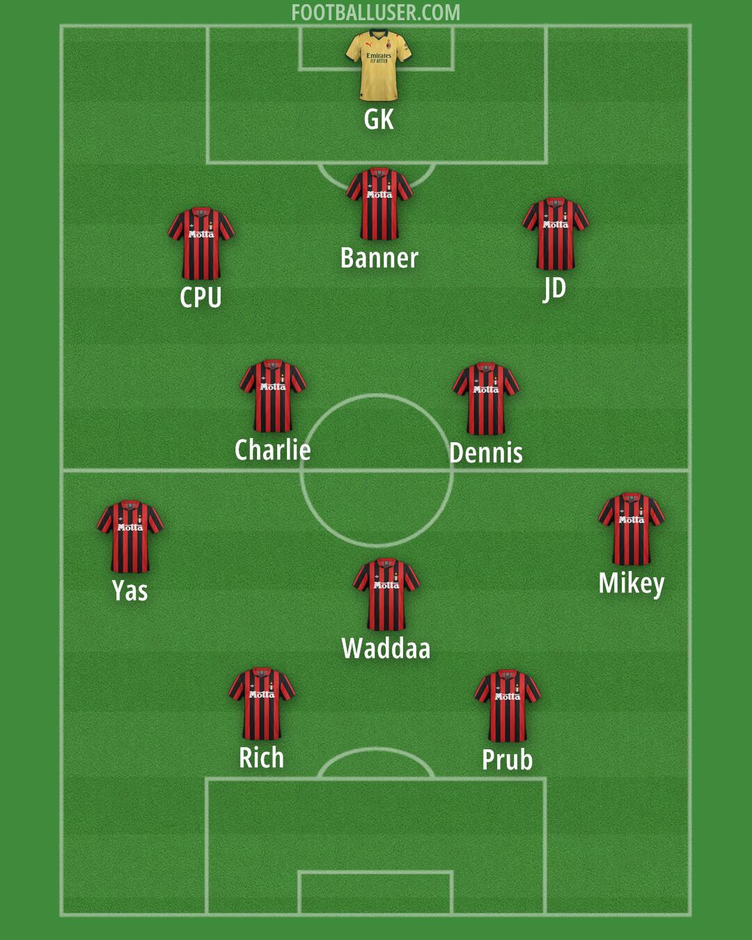 Milan Formation 2026