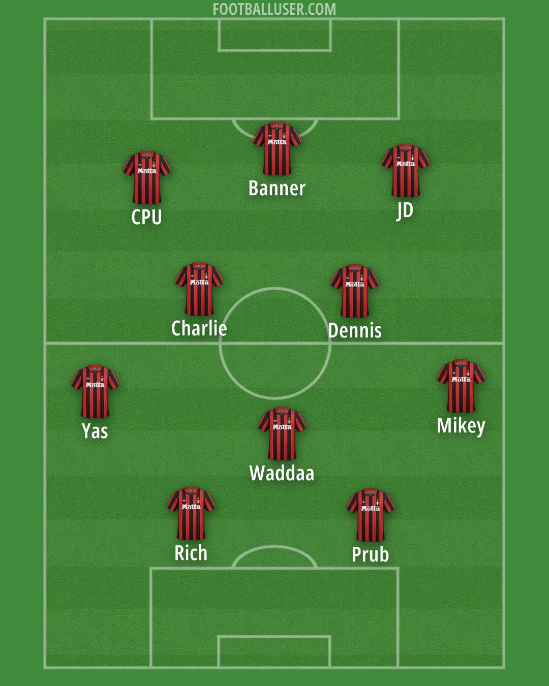 Milan Formation 2026