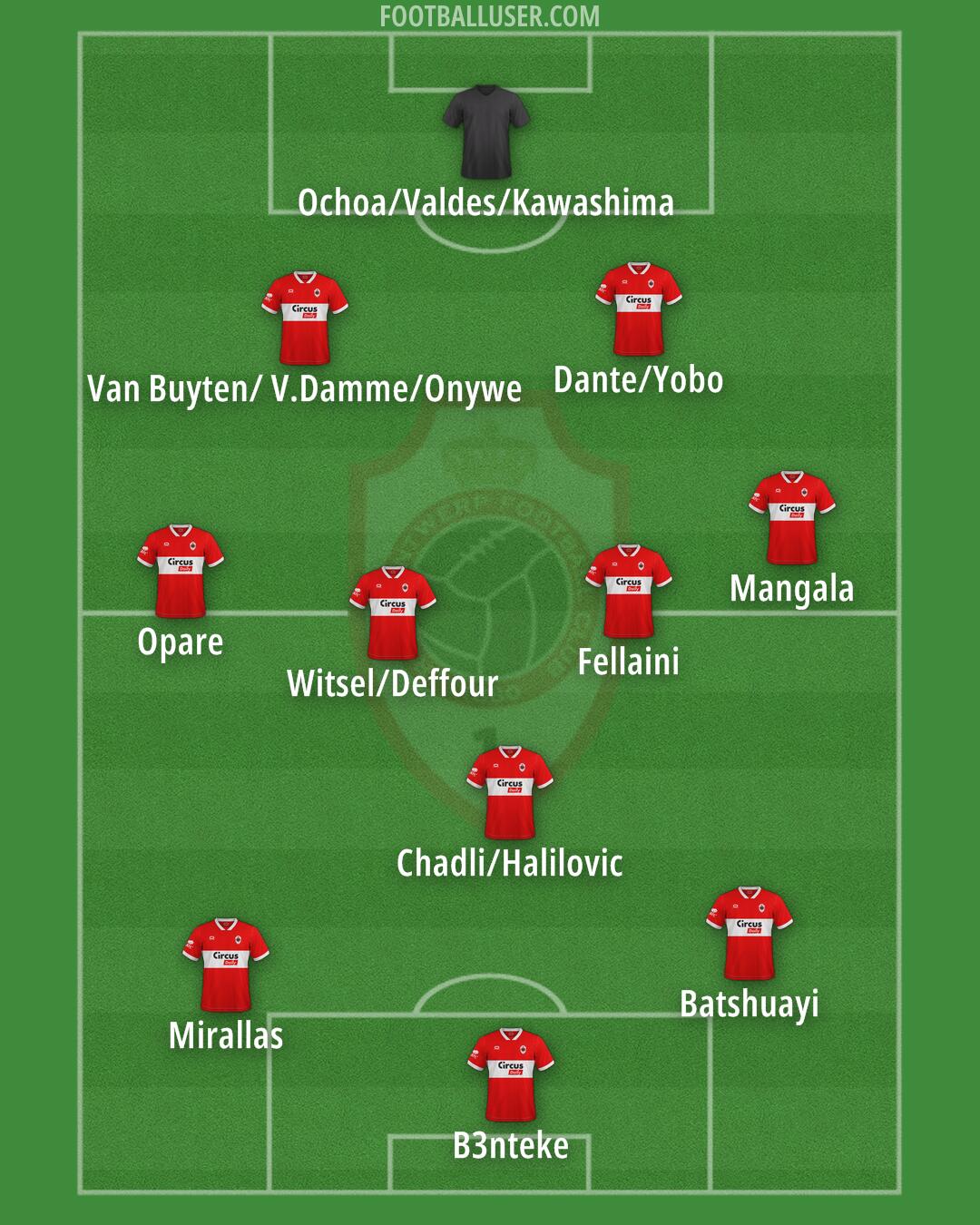 Antwerp Formation 2026