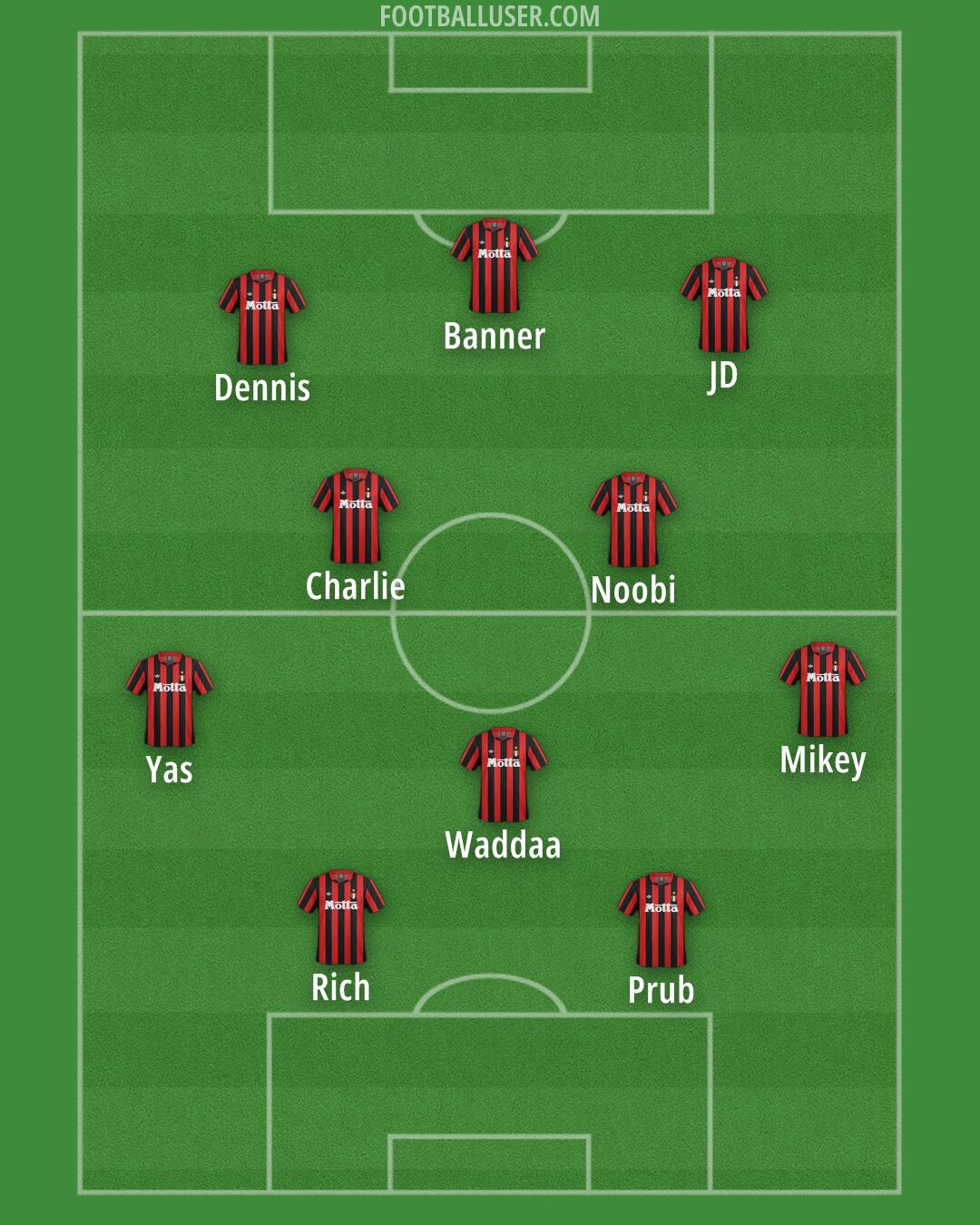 Milan Formation 2026