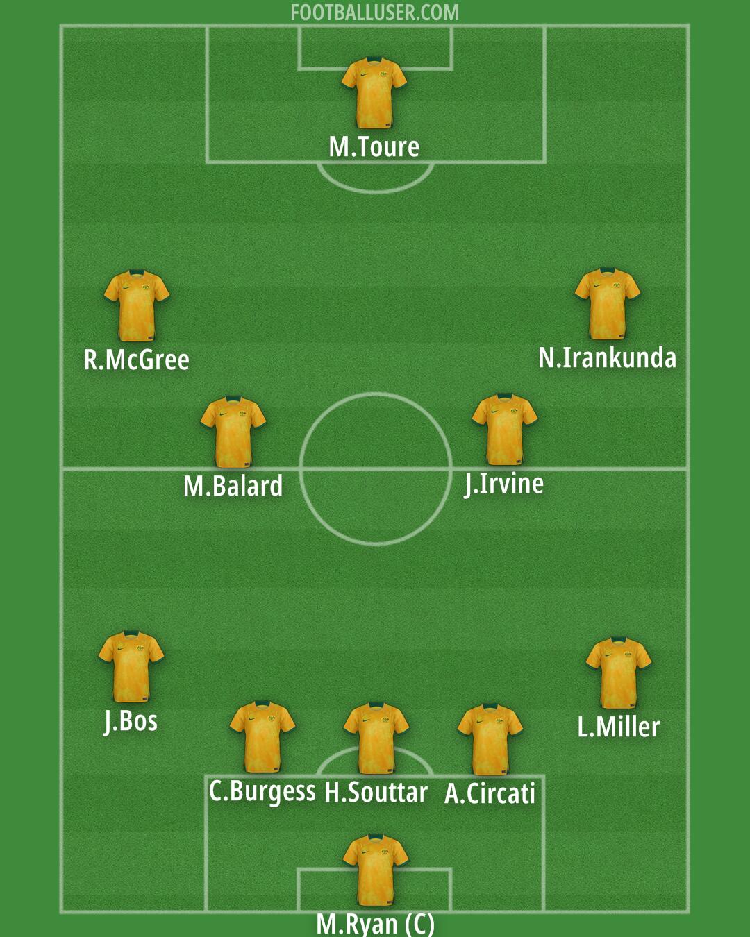 Australia Formation 2026
