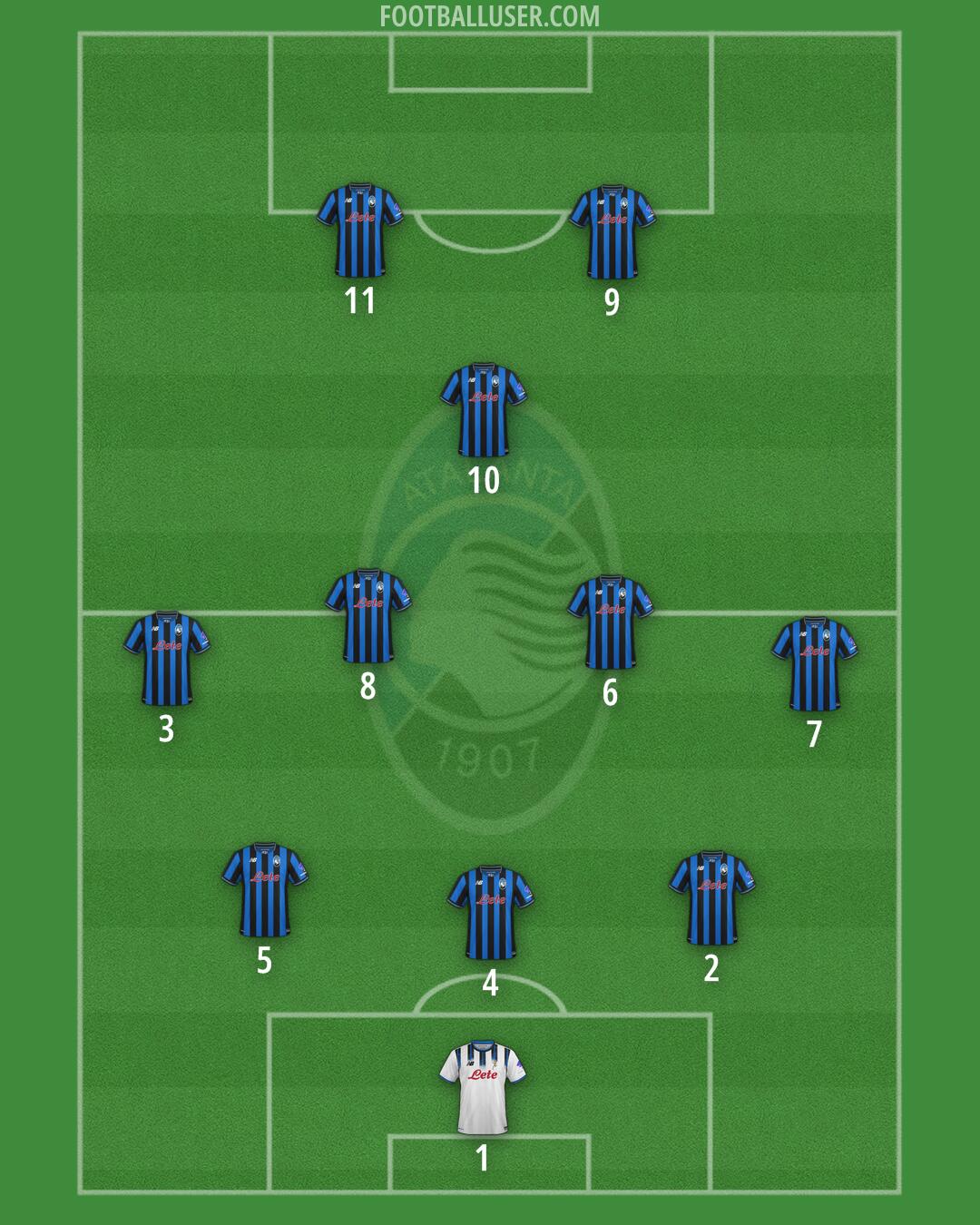 Atalanta Formation 2026