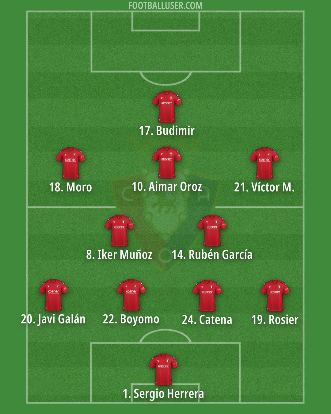 Osasuna Formation 2026