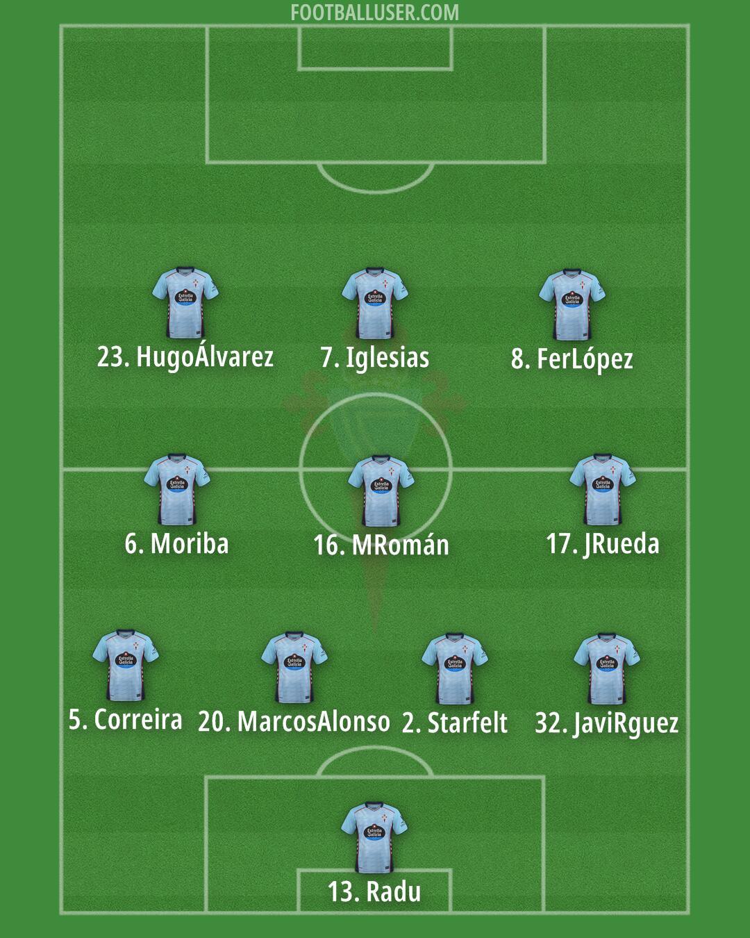 Celta Formation 2026