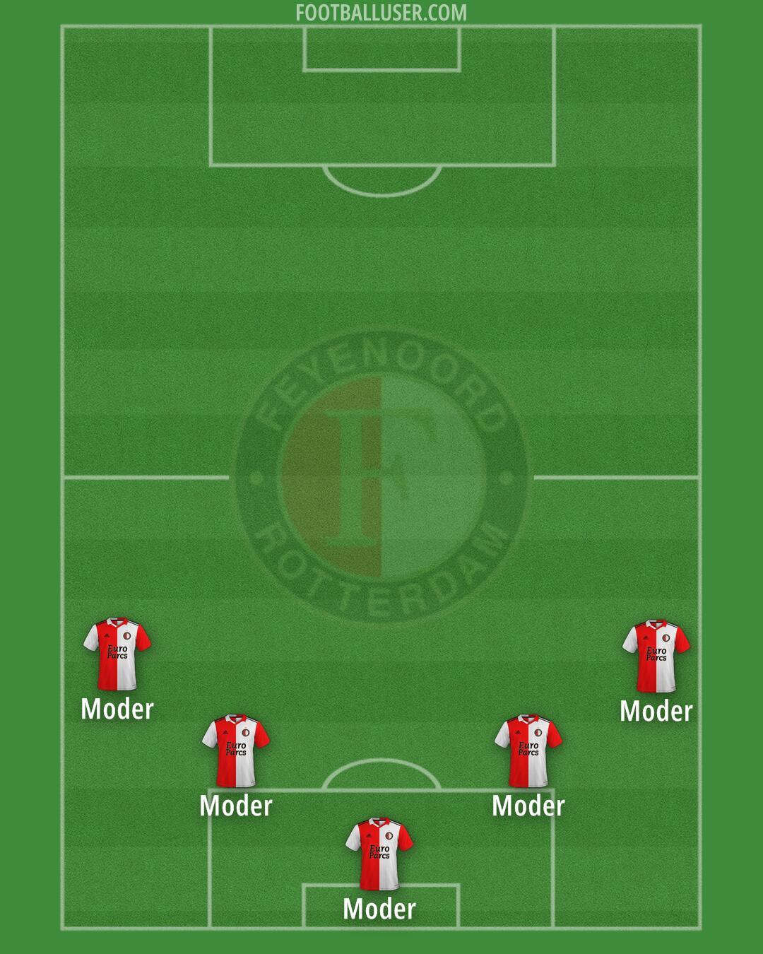 Feyenoord Formation 2026