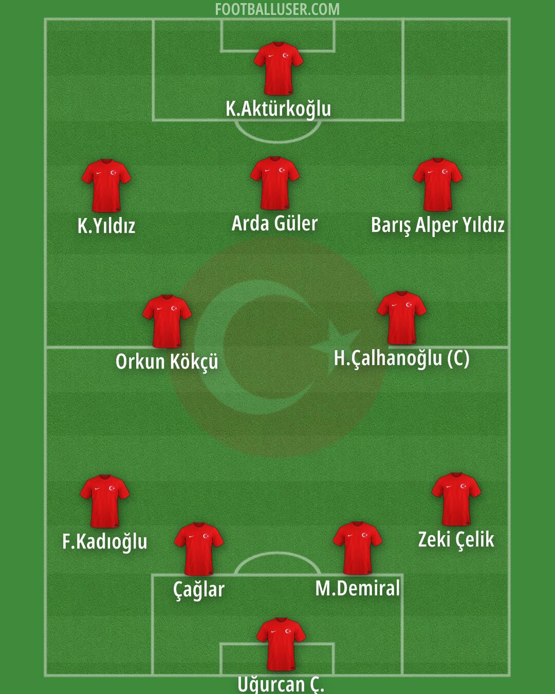Türkiye Formation 2026