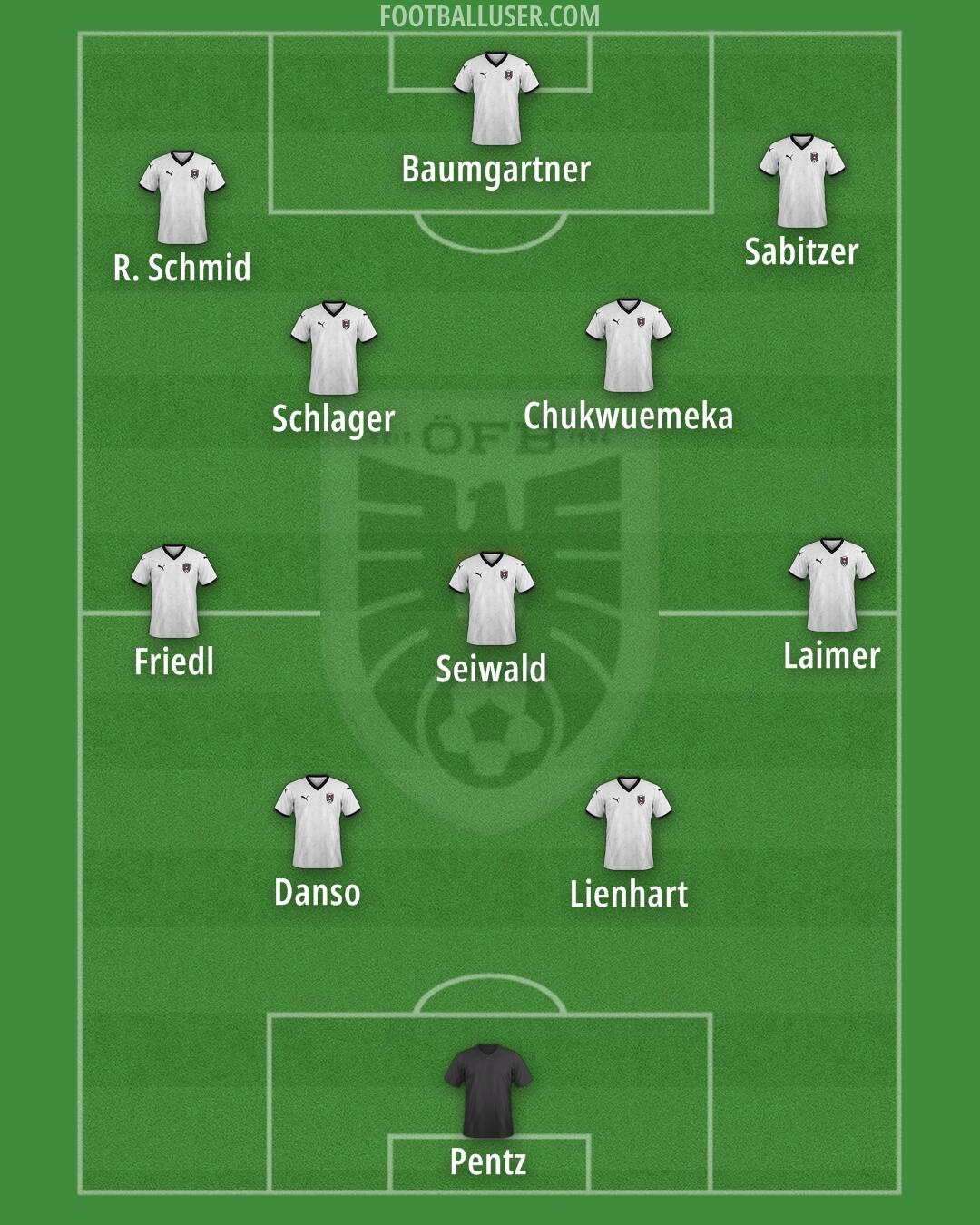 Austria Formation 2026