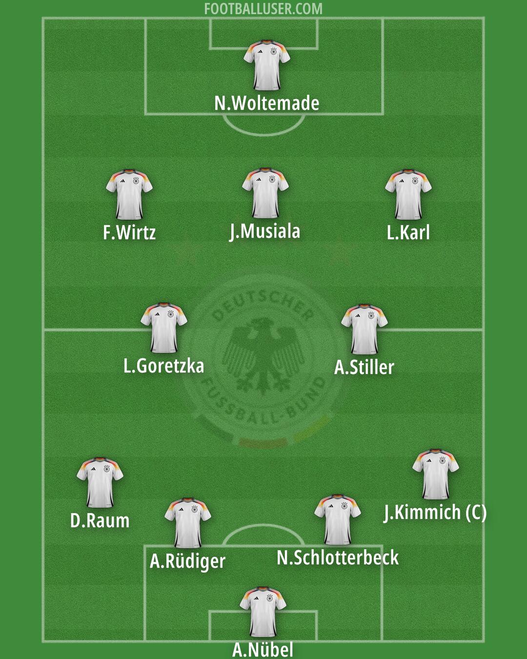 Germany Formation 2026