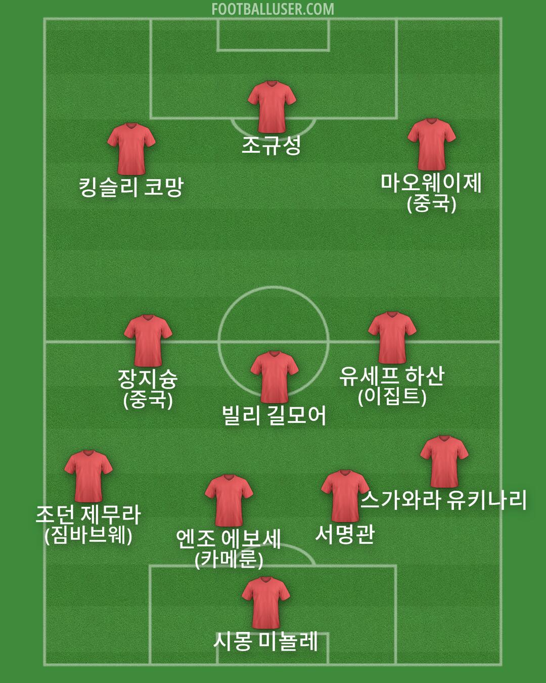 Custom Team Formation 2026