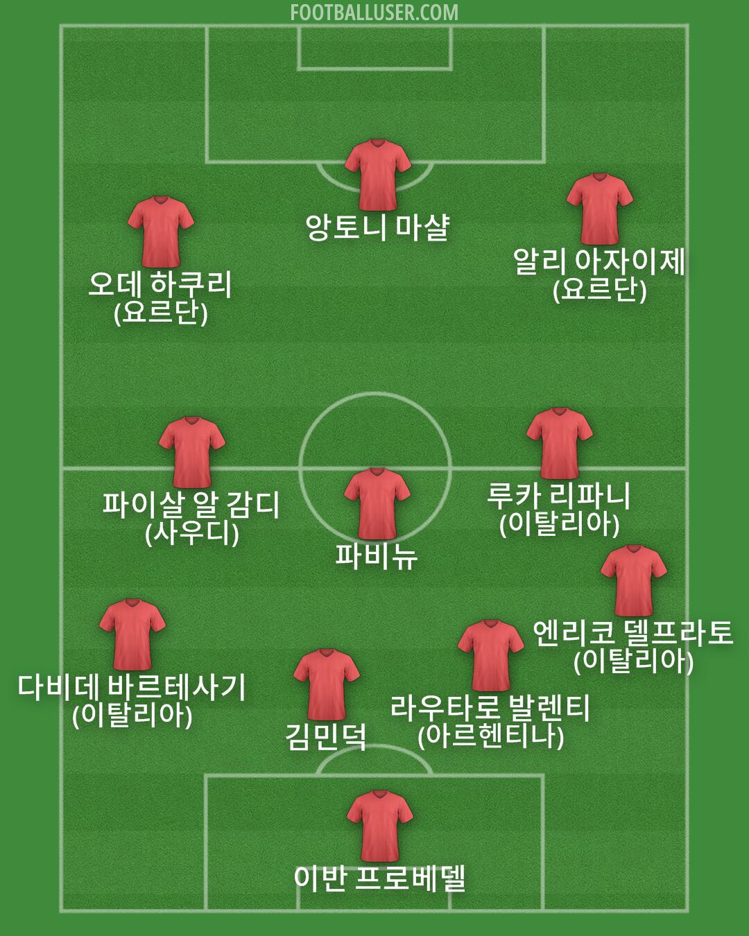 Custom Team Formation 2026