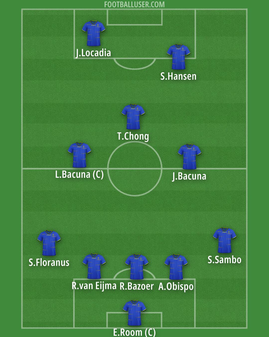 Tanzania Formation 2026