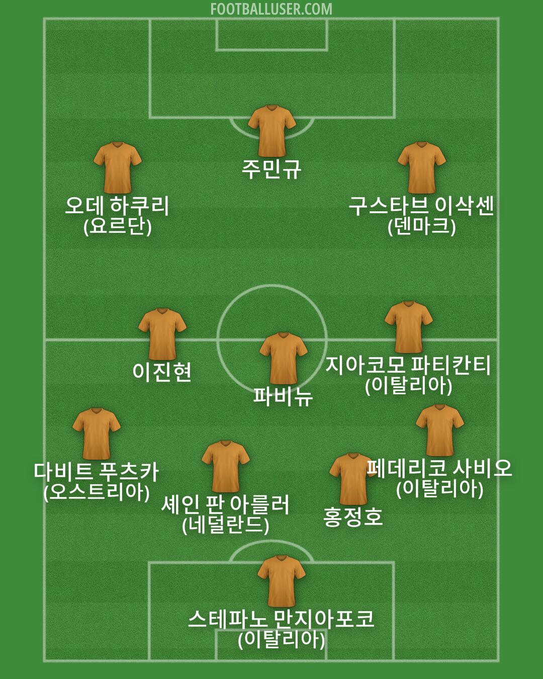 Custom Team Formation 2026