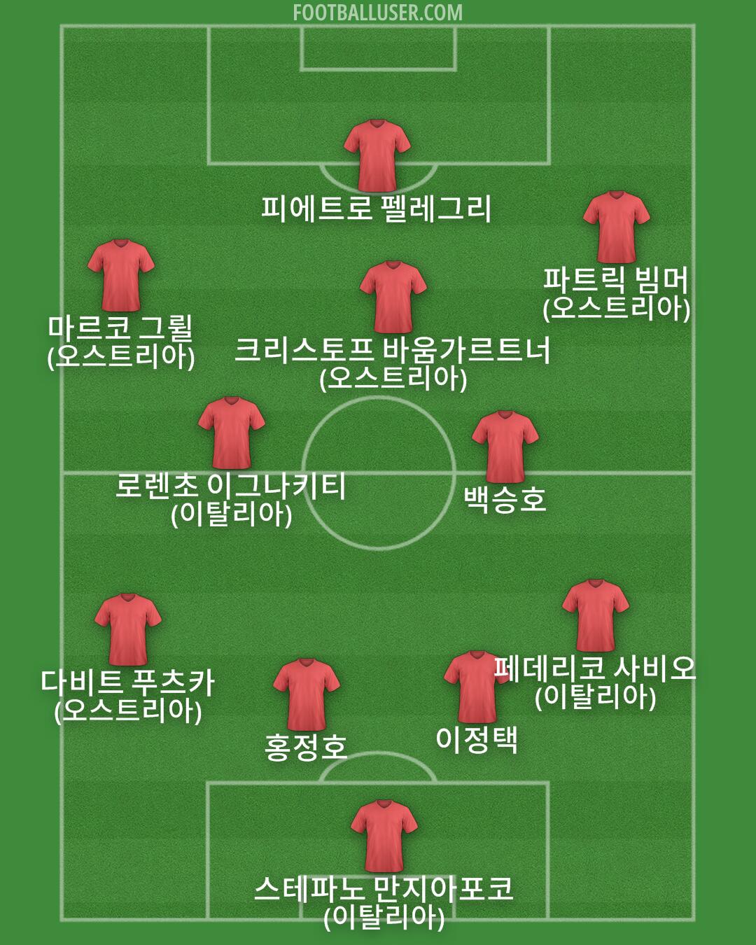 Custom Team Formation 2026