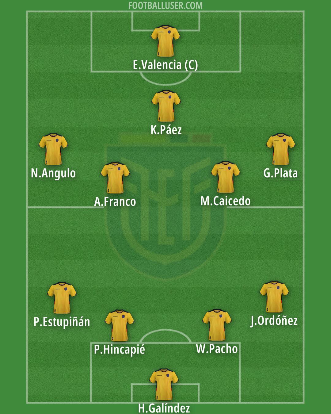 Ecuador Formation 2026