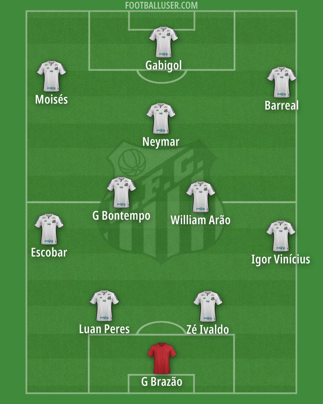Santos Formation 2026