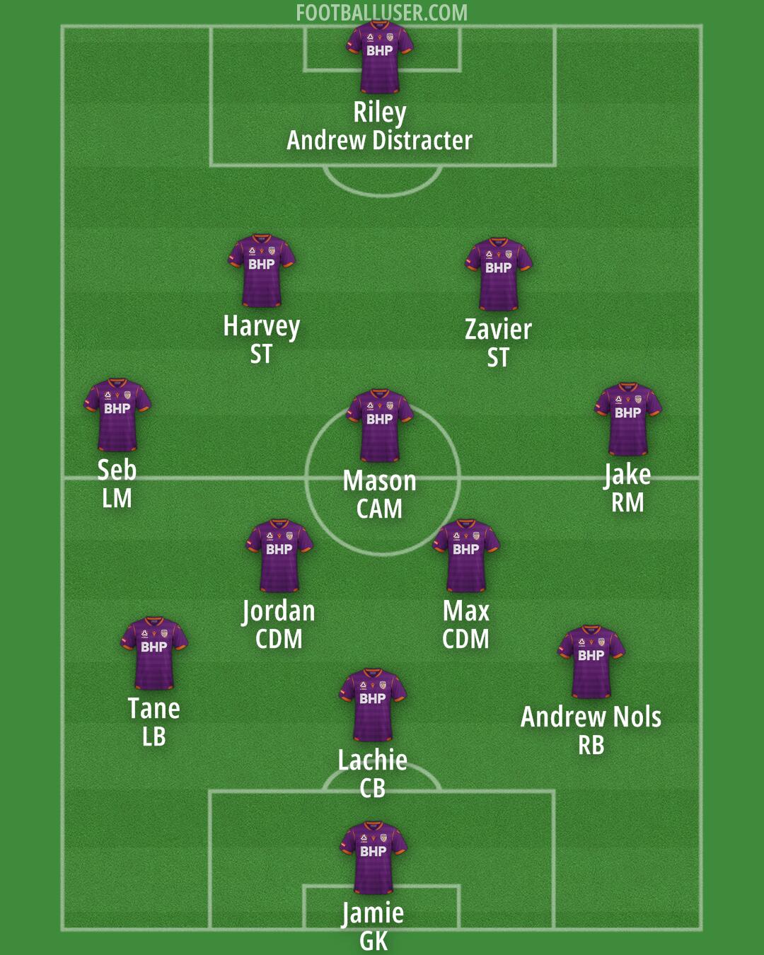 Perth Glory Formation 2026