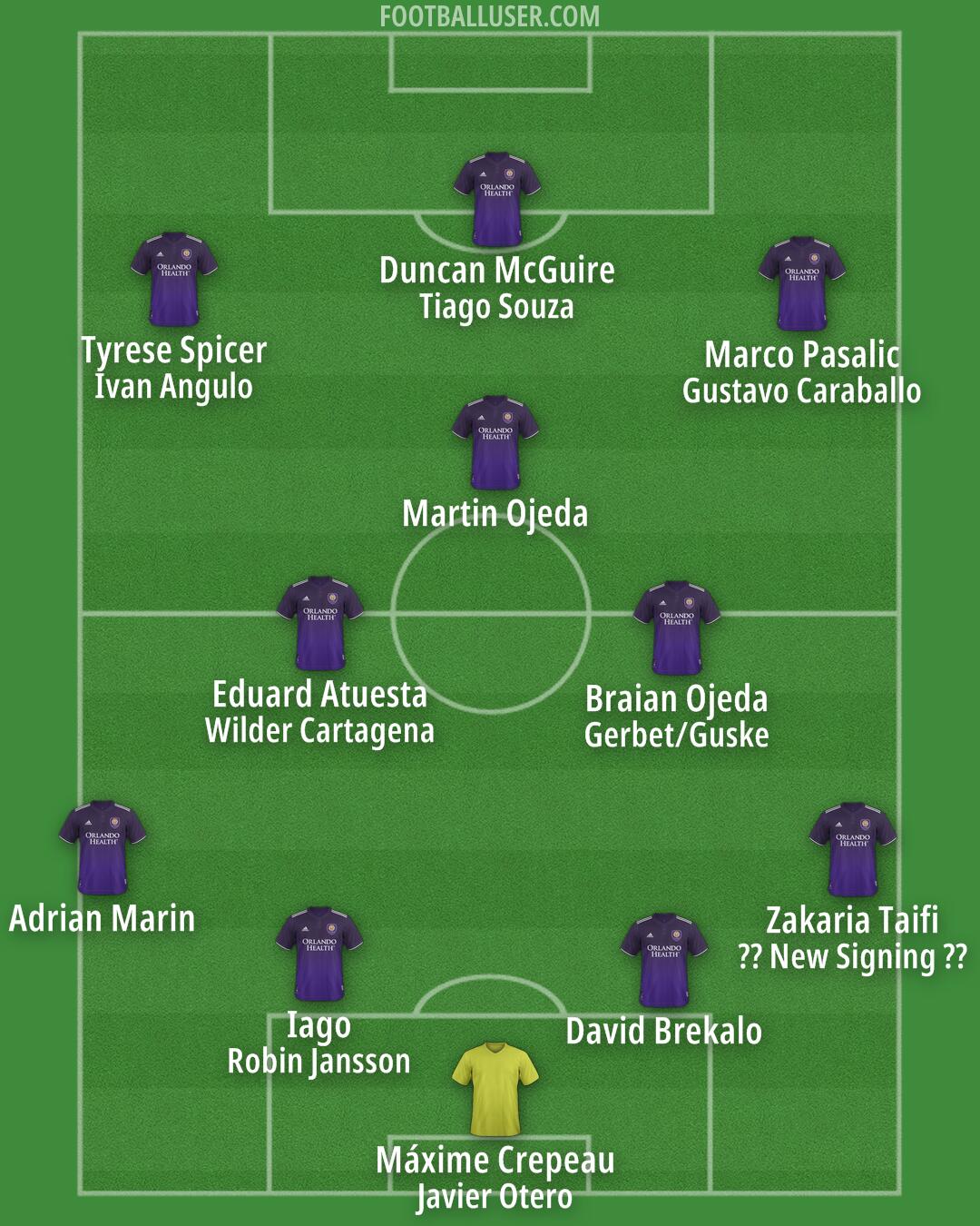 Orlando City Formation 2026