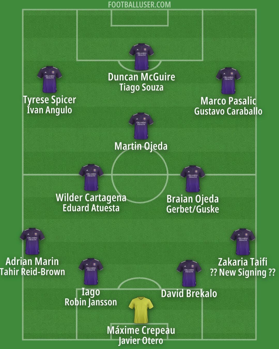 Orlando City Formation 2026