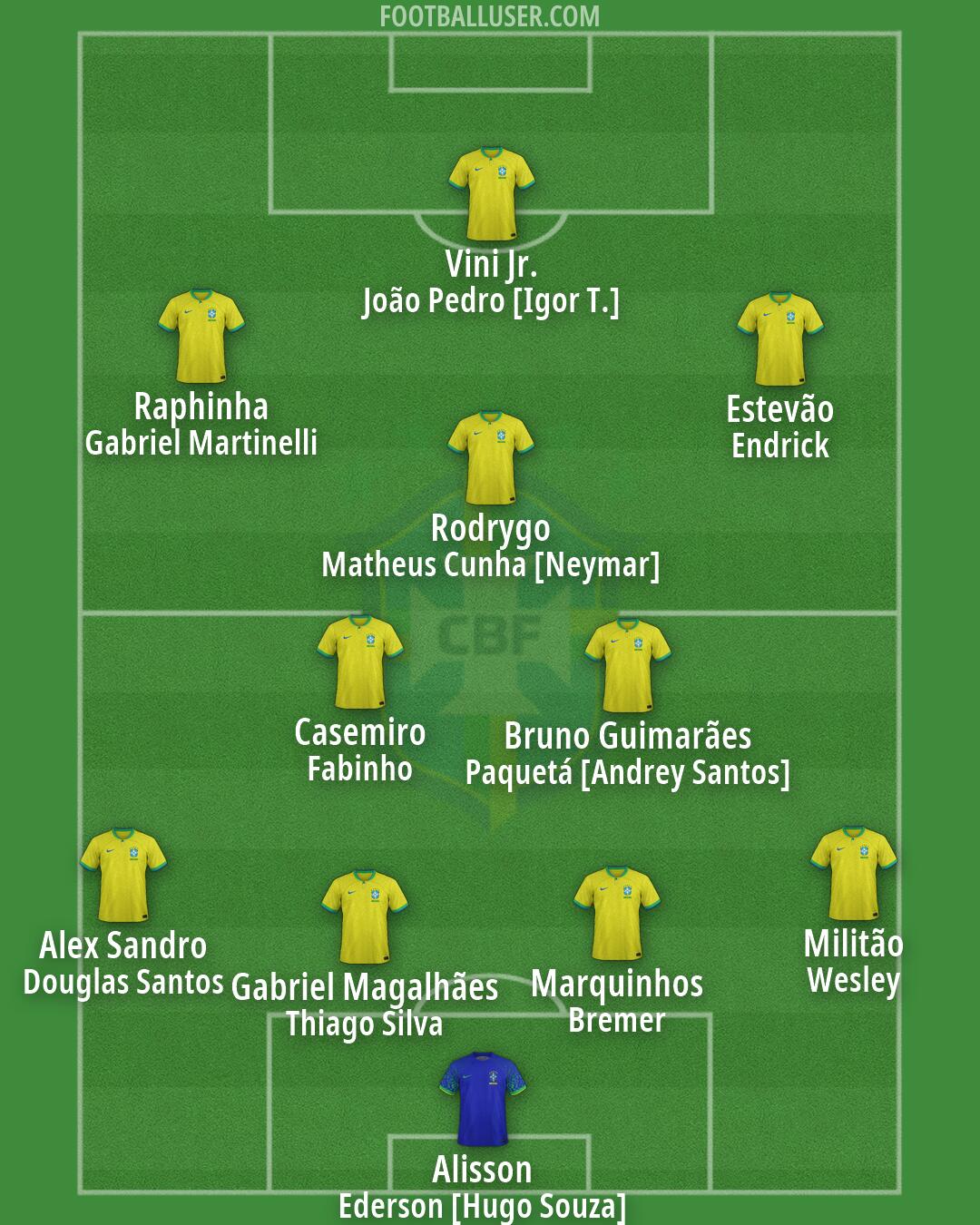 Brazil Formation 2026