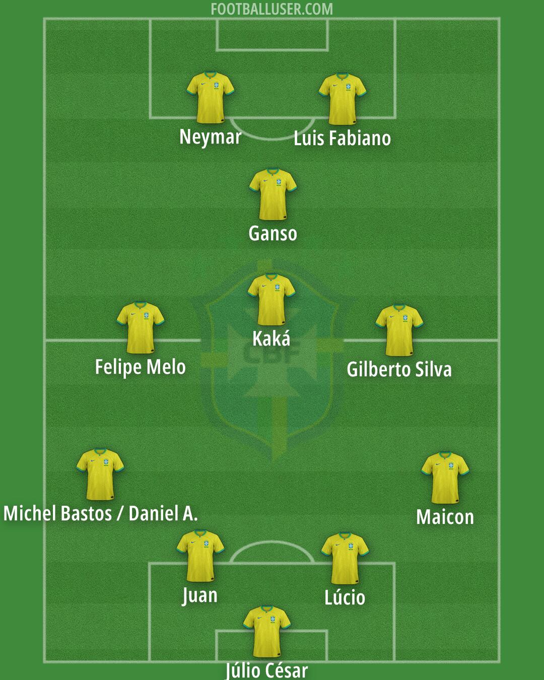 Brazil Formation 2026